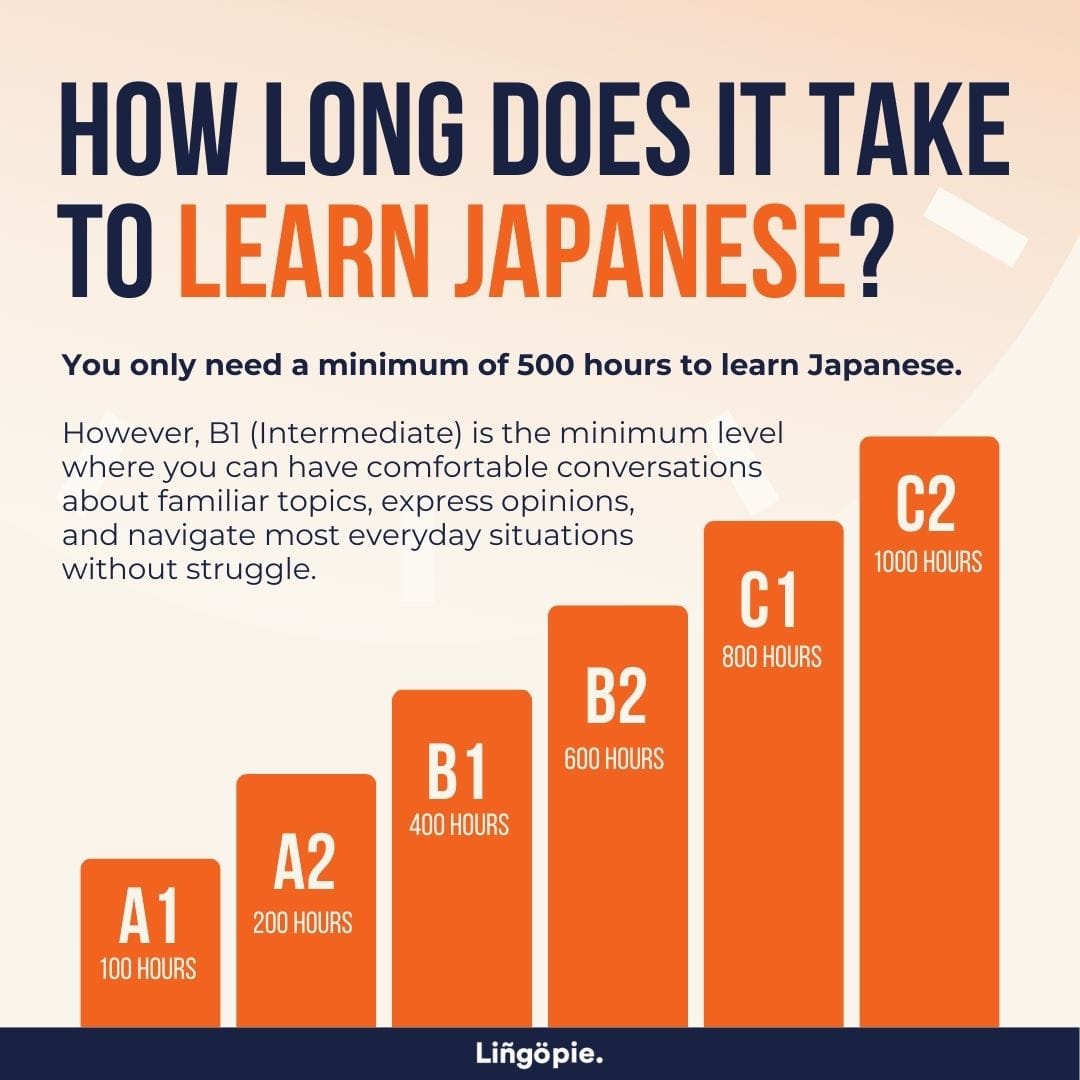 Learn Japanese