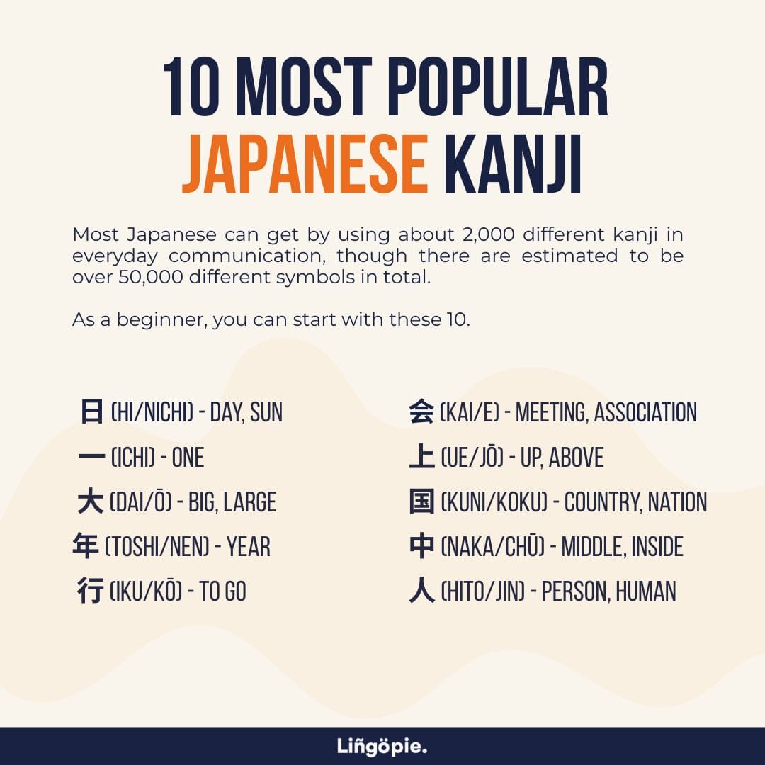 Popular Japanese Kanji